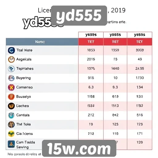Comparação entre yd555 e concorrentes no mercado